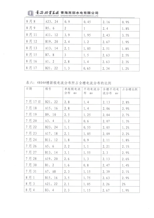 青海投資集團(tuán)西部水電實(shí)驗(yàn)總結(jié)-9-640.jpg